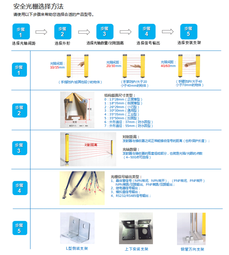 希默选型图_副本.png