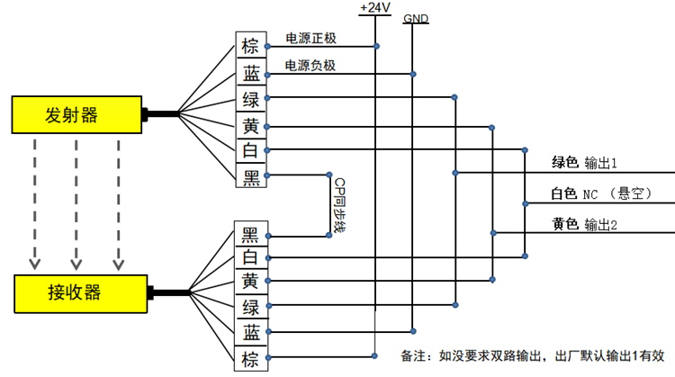 SM-Z系列光栅接線(xiàn)图.jpg