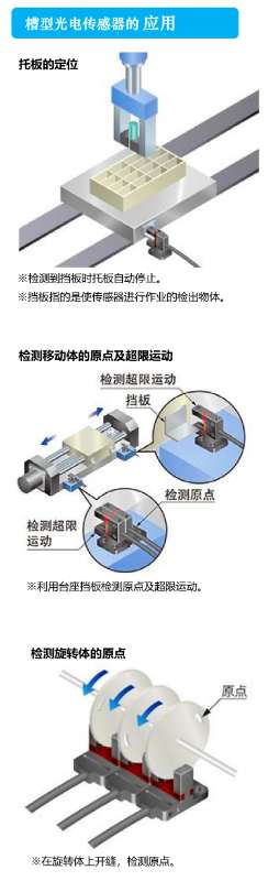 槽型光電(diàn)开关的应用(yòng).jpg