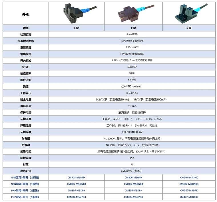 槽型光電(diàn)传感器特点11.jpg