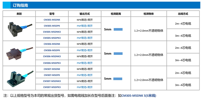 槽型光電(diàn)传感器规格选型.jpg