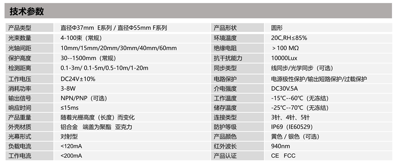 防水型光栅技术参数.jpg