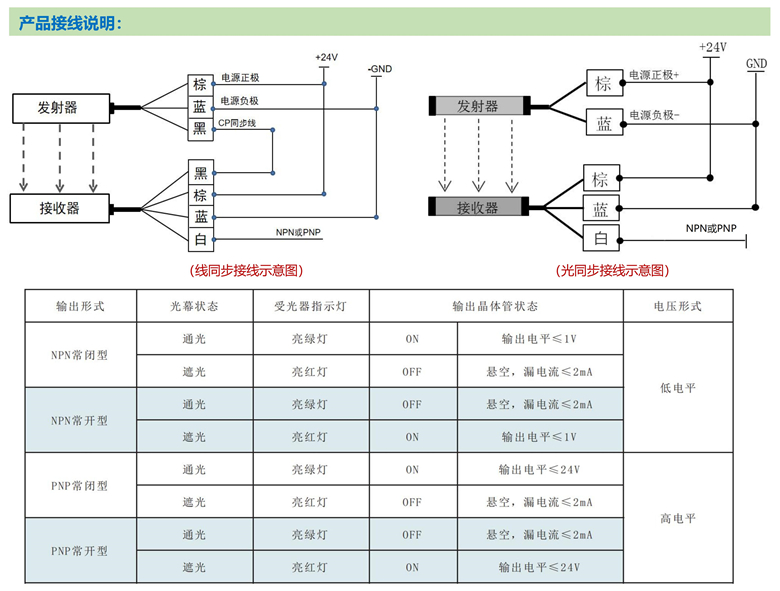 安全光栅接線(xiàn)说明.jpg