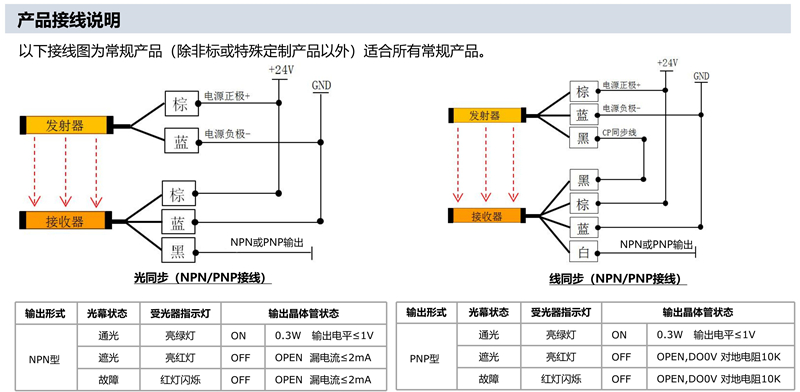 光栅接線(xiàn)说明.jpg