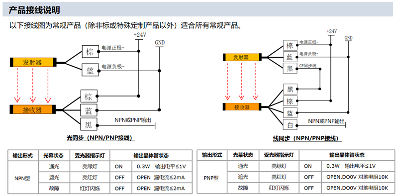 光栅接線(xiàn)图.jpg