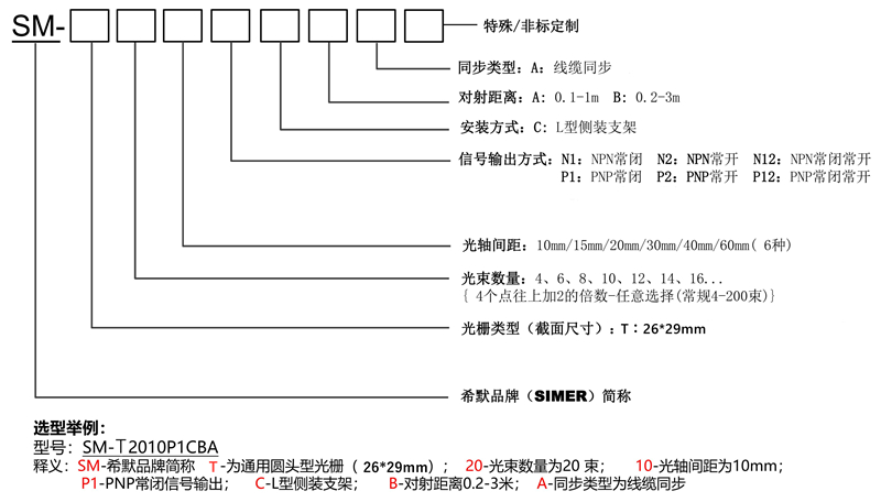 光栅选型说明.jpg