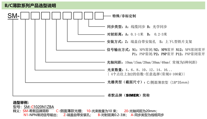 薄款光栅选型说明.jpg