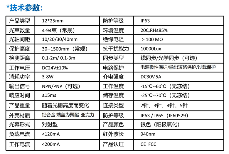 技术参数.jpg