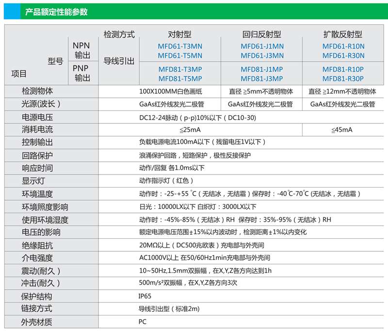 方型光電(diàn)技术参数.jpg