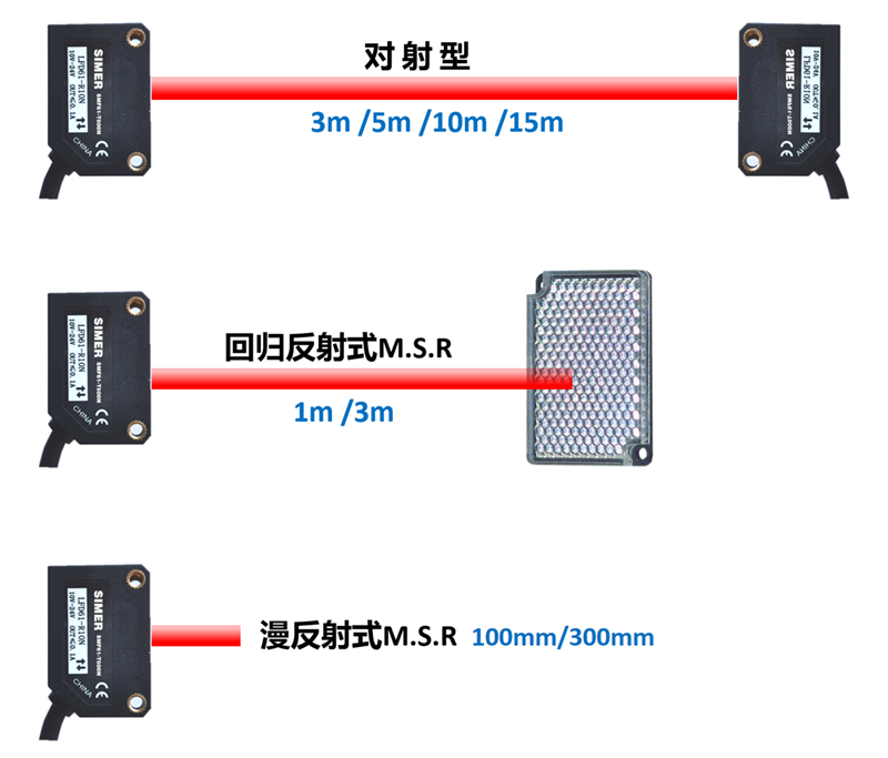 方型光電(diàn)1.jpg