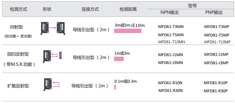 方型光電(diàn)开关型号.jpg