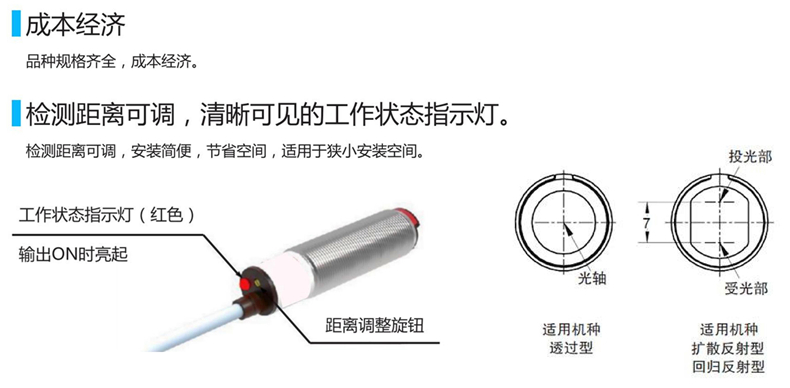 圆柱型光電(diàn)传感器特点1.jpg