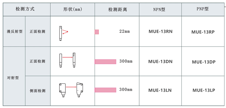 薄款光電(diàn)规格型号.jpg