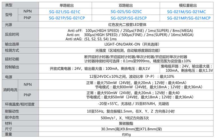 光纤传感器_参数1.jpg