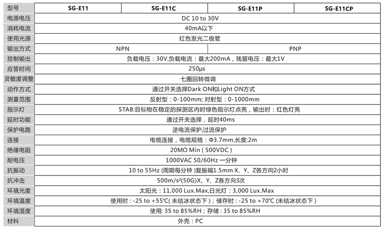 光纤传感器_技术参数.jpg