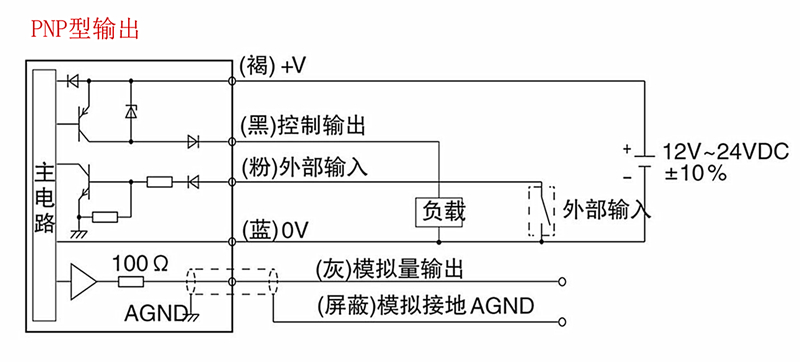 激光位移传感器5.jpg