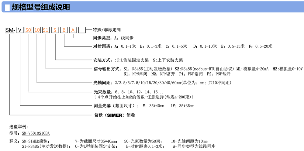 规格型号组成说明.jpg