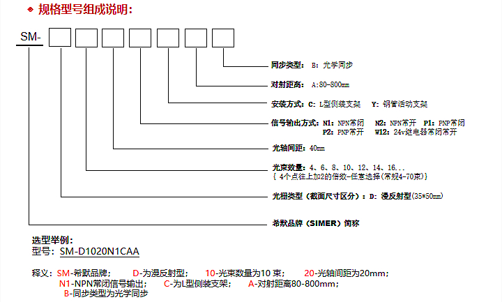 单边漫反射光栅规格型号说明.jpg