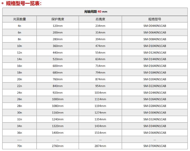 单边漫反射光栅规格型号一览表_副本.jpg