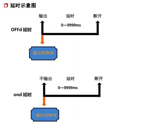 数显型光電(diàn)传感器说明.jpg