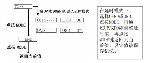 数显型光電(diàn)传感器说明1.jpg