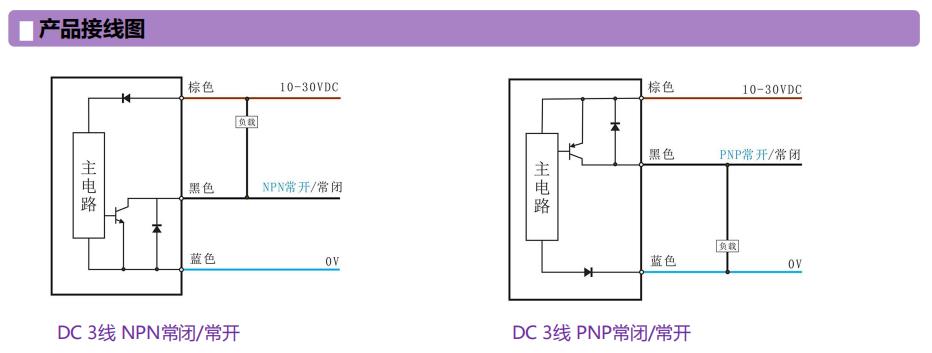 环形線(xiàn)路.jpg