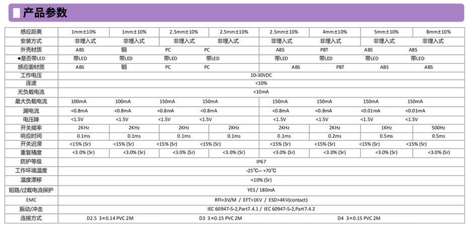 方型電(diàn)感式产品参数.jpg