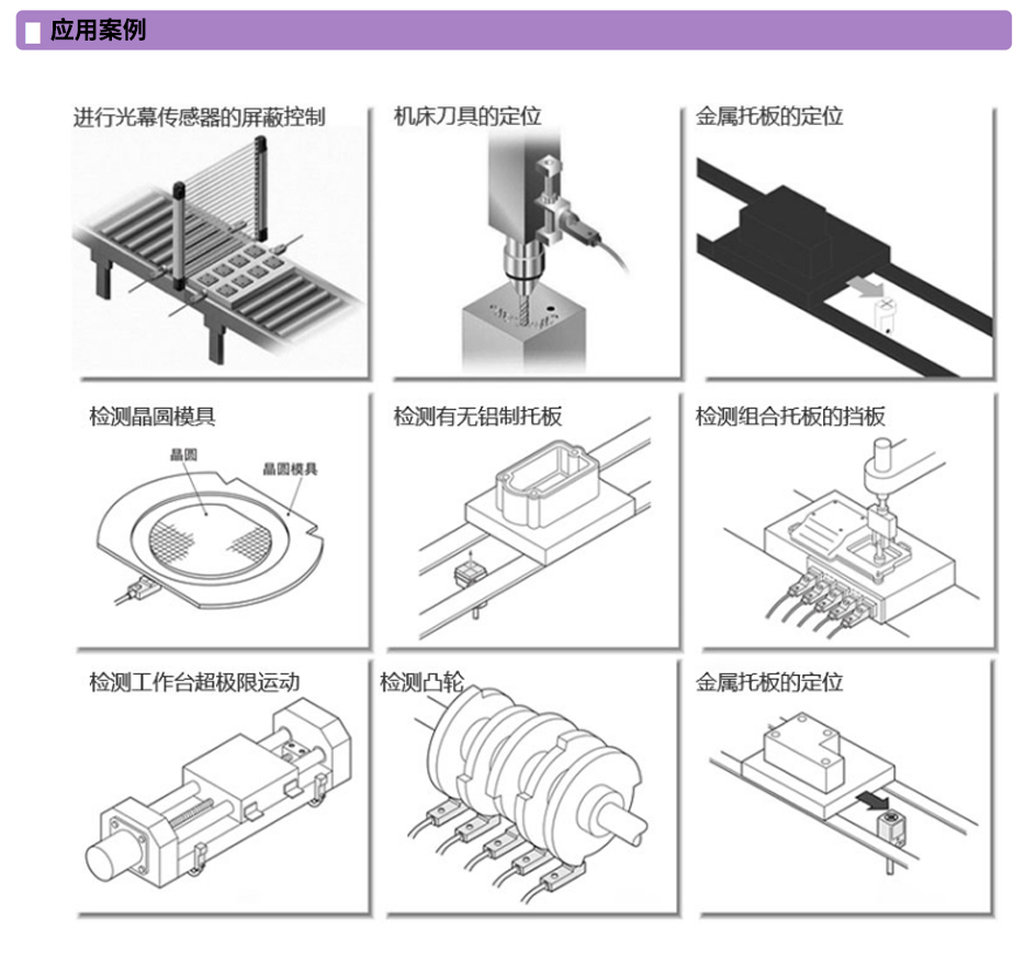 方型電(diàn)感式应用(yòng)案例.jpg