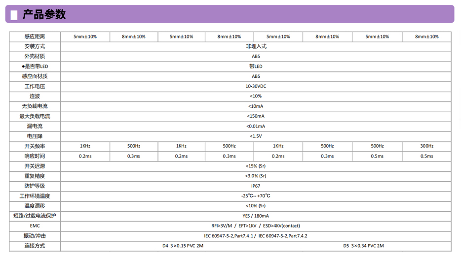 方型電(diàn)感式产品参数1.jpg