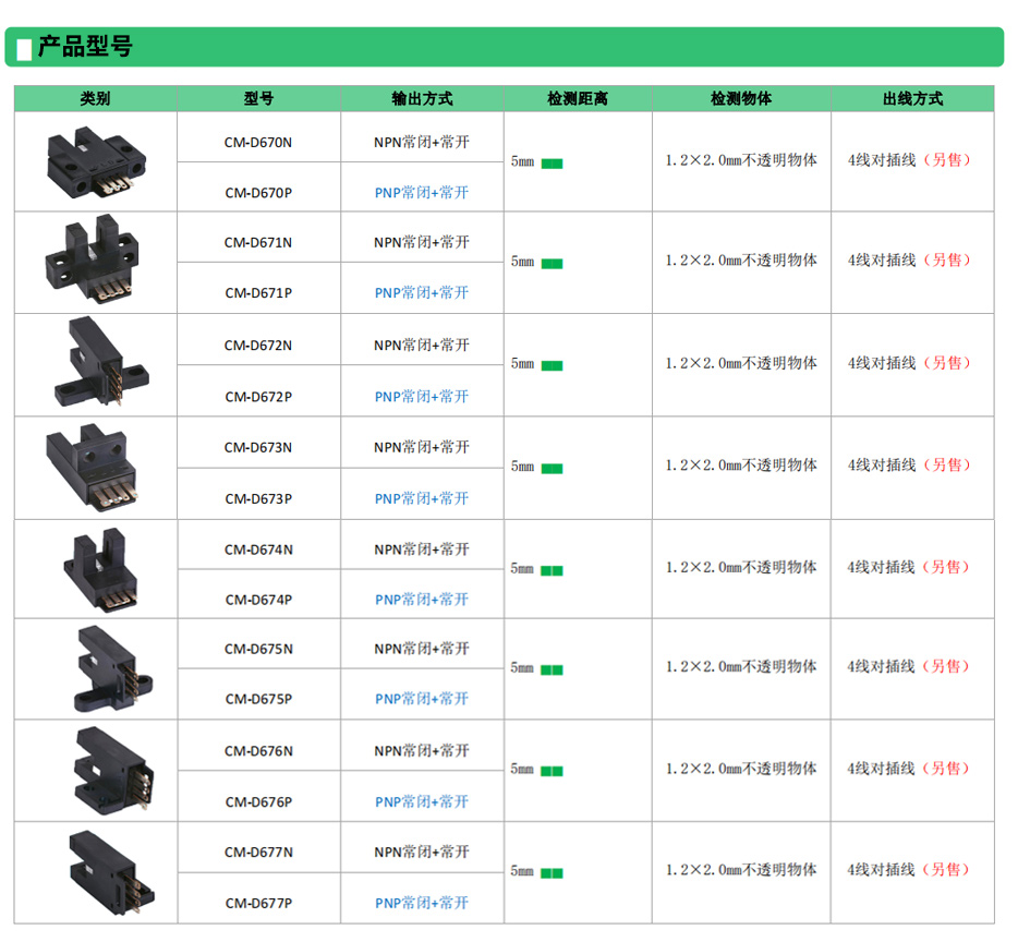 槽型光電(diàn)传感器型号CM-D系列.jpg