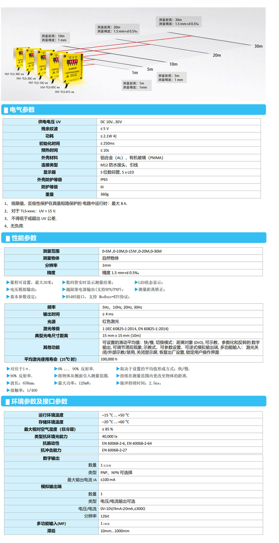 激光测距传感器参数.jpg