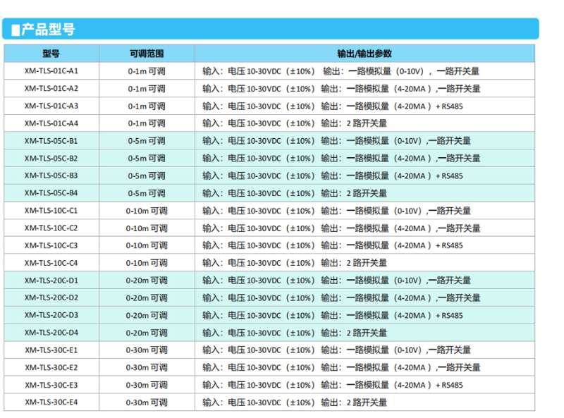 激光测距传感型号.jpg