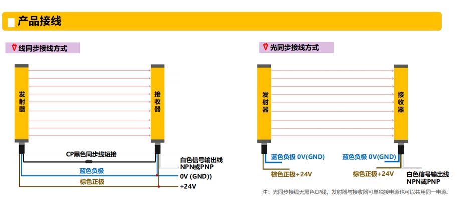 光栅1G接線(xiàn).jpg