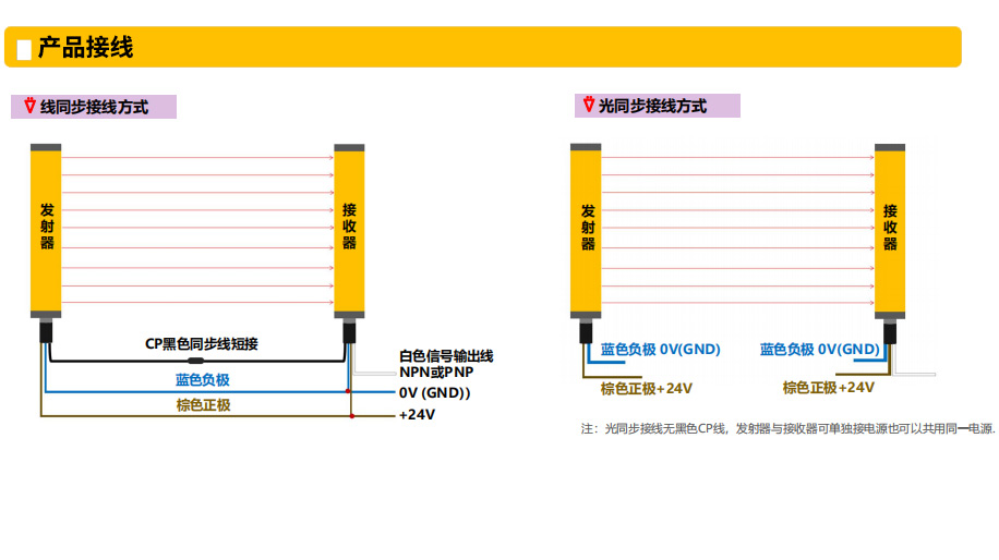 SM-M系列通用(yòng)型安全光栅接線(xiàn).jpg