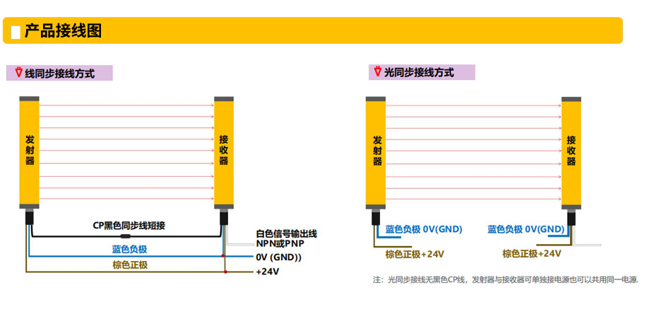 SM-3C系列侧面薄款安全光栅接線(xiàn)图.jpg