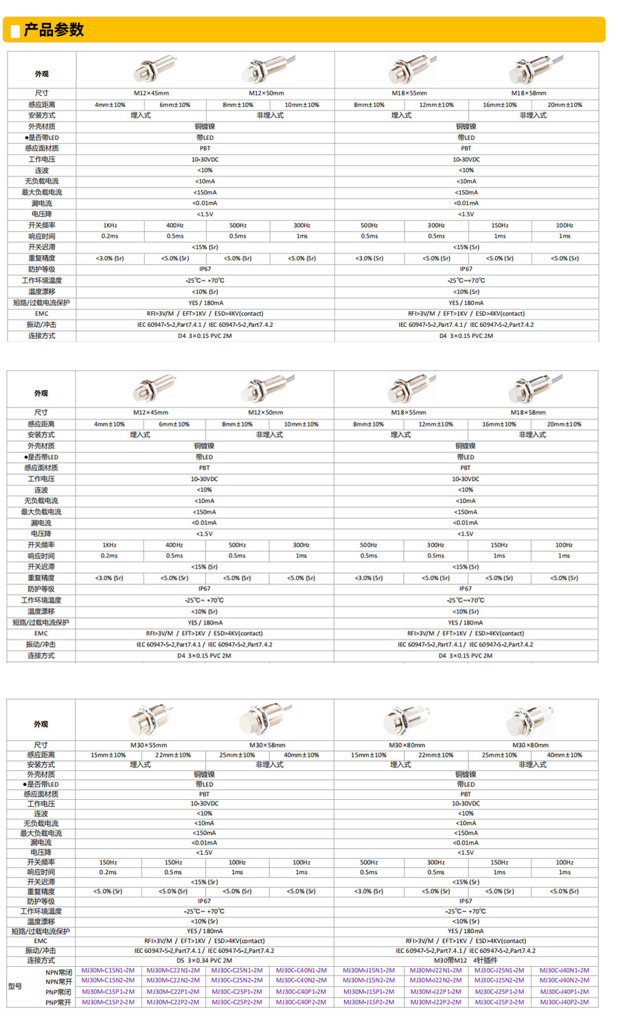 M12M18M30長(cháng)距离型電(diàn)感式接近传感器参数.jpg