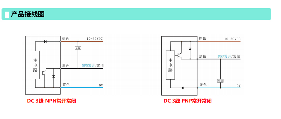 圆柱对射型激光传感器接線(xiàn)图jpg.jpg