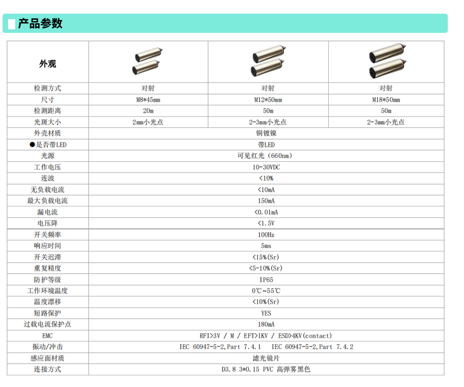 圆柱对射型激光传感器2参数jpg.jpg