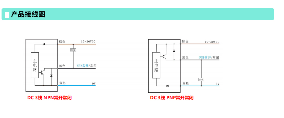 圆柱对射型激光传感器2接線(xiàn)图jpg.jpg