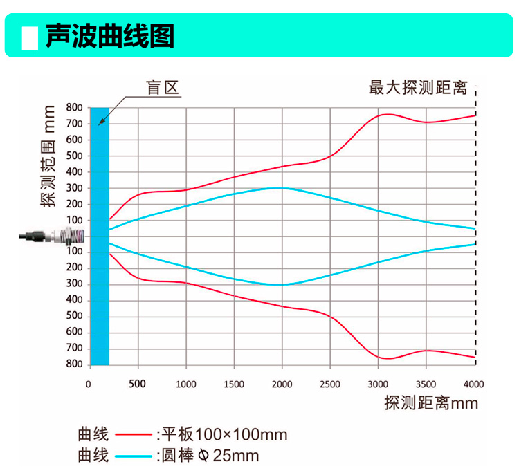 MJ4000声波.jpg