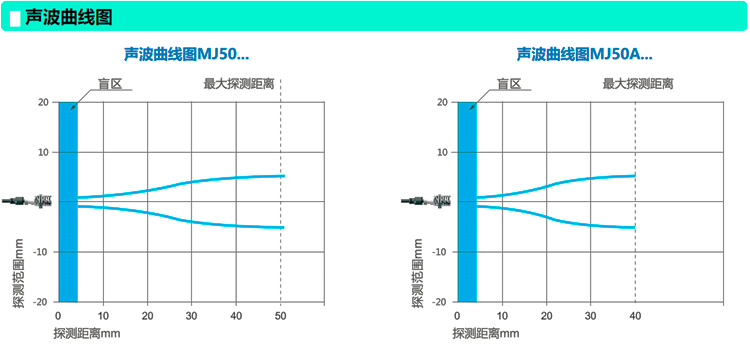 MJ50工作原理(lǐ).jpg